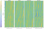 Lower Bound on Preserved Flood Duration in Fluvial Bedform Stratigraphy (experimental dataset)